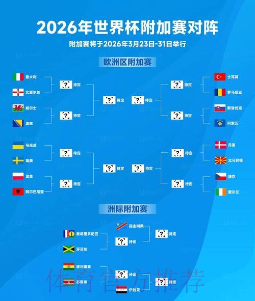 2026世界杯排名规则 2026世界杯排名规则